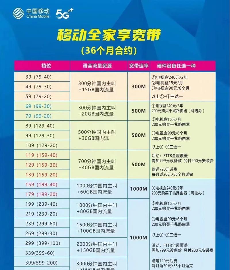 安徽机顶盒移动宽带怎么用？使用过程中遇到问题如何解决？