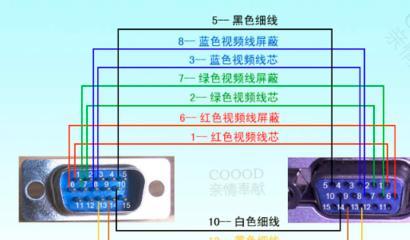 电热水器的红绿蓝线分别代表什么？接线时有何讲究？