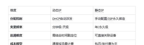 推荐哪些IP直连服务器？选择时应注意什么？