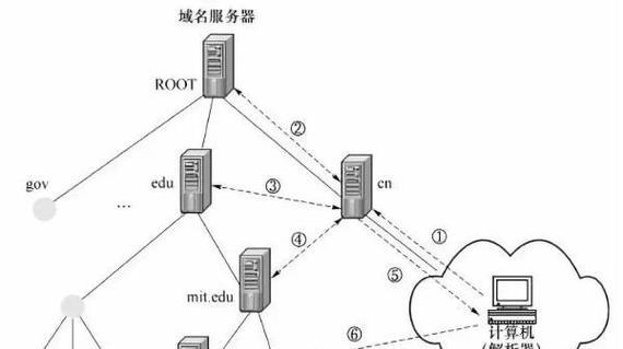 推荐哪些IP直连服务器？选择时应注意什么？