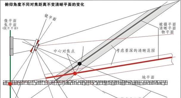 相机镜头的开闭结构原理是什么？