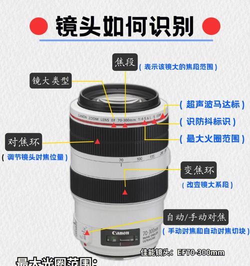 相机镜头的开闭结构原理是什么？
