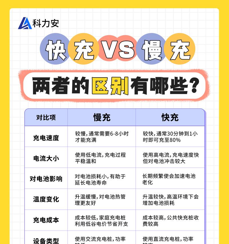 室外充电器需要多少安？选择标准是什么？