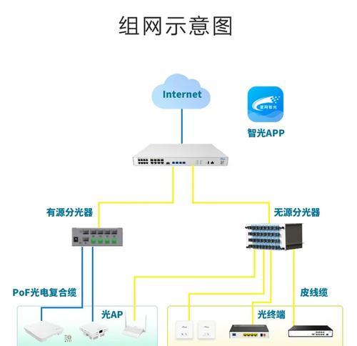 网关5650-8怎么设定ip？网关IP地址的设置方法是什么？