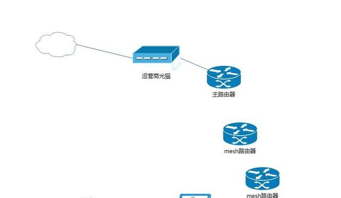 两台中兴路由器有线组网步骤是什么？