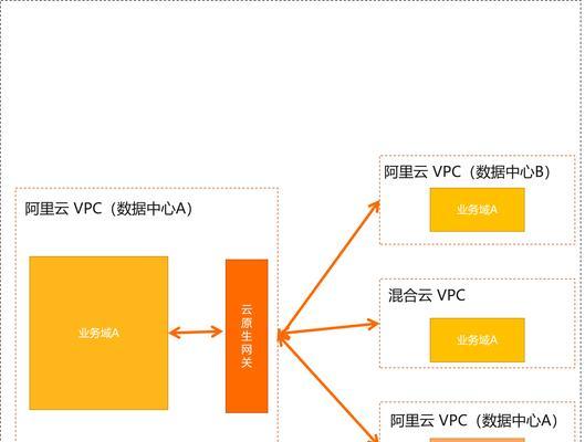 阿里云网关响应超时如何解决？解决方法有哪些？