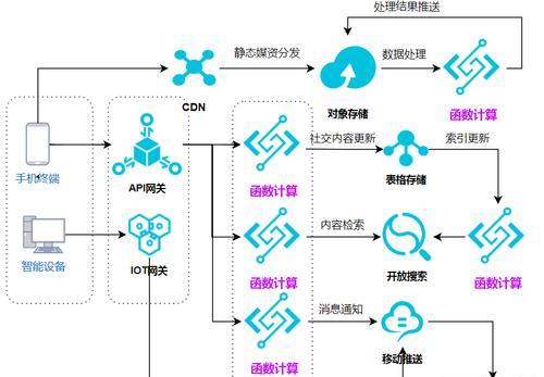阿里云网关响应超时如何解决？解决方法有哪些？