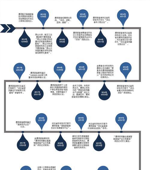 鹰领科技路由器性能如何？用户评价和使用体验怎样？