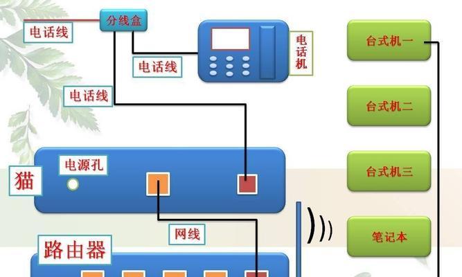 猫盒子升级为路由器模式的步骤是什么？