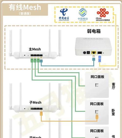 猫盒子升级为路由器模式的步骤是什么？