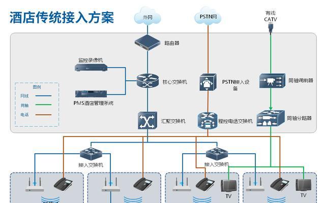 网关没有加密模式怎么办？如何增强网络安全？