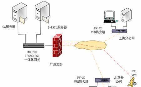 网关没有加密模式怎么办？如何增强网络安全？
