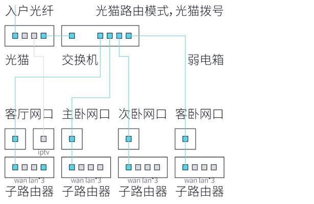 电脑匹配路由器设置最高网速步骤？
