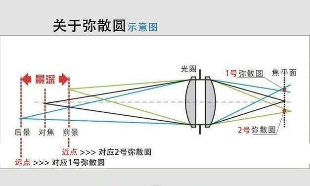 相机镜头如何翻转拍照？