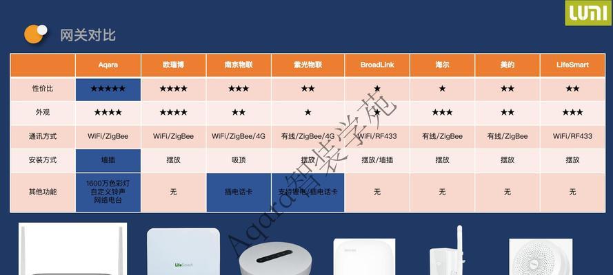 美的2芯线控网关使用方法是什么？如何连接设备？