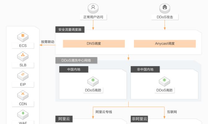 如何把服务器固定ip？固定后有什么好处？