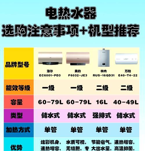 电热水器使用什么水好？