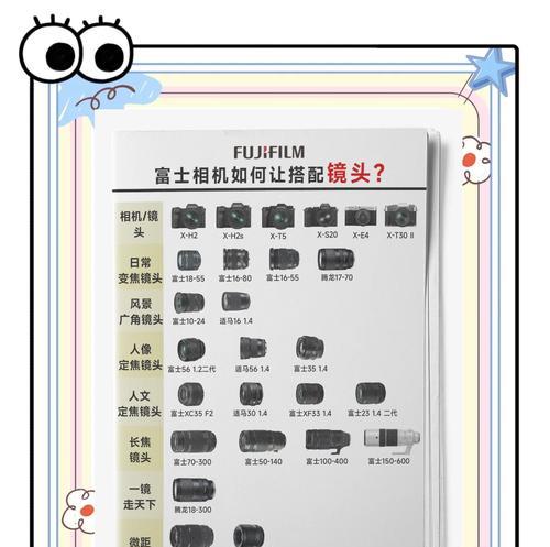 手动镜头应搭配哪种相机机身？选择标准是什么？