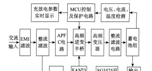 煎饼机移动电源使用方法是什么？如何确保安全使用？