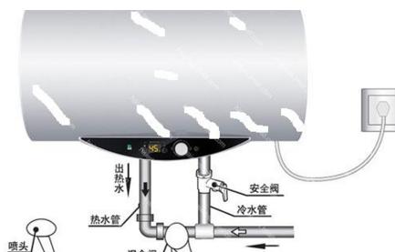 安装美的电热水器需要哪些材料？材料购买清单是什么？