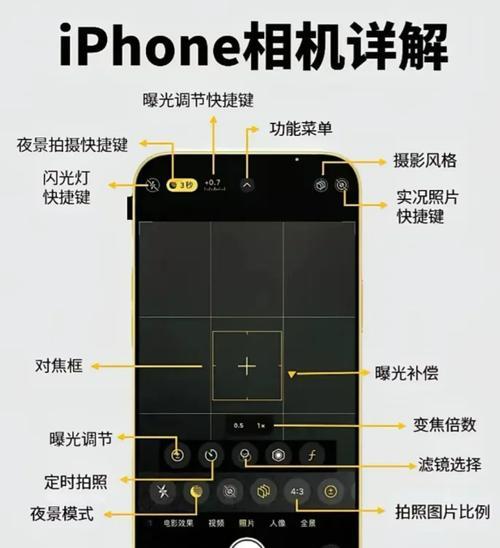 手机摄像头爆改方法是什么？