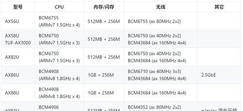 室外大型无线网路由器如何选择？哪个品牌更值得信赖？