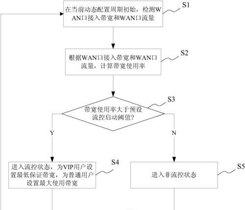 流控叠加路由器功能有哪些？它如何提高网络效率？