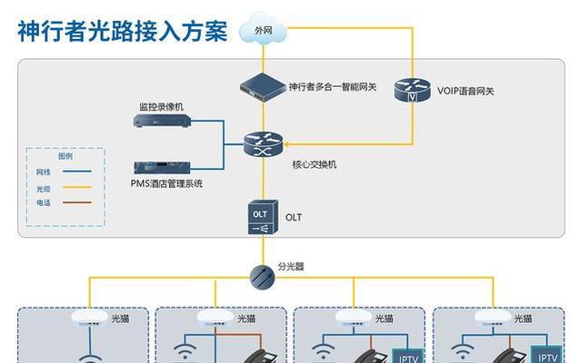 流控叠加路由器功能有哪些？它如何提高网络效率？