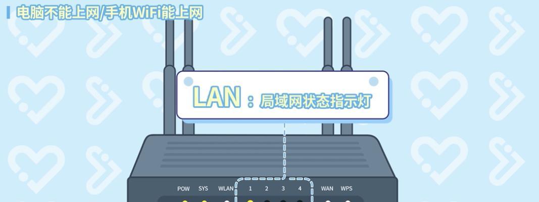 集市传媒接路由器怎么接？连接方法有哪些？