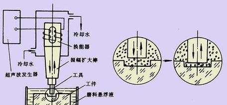 空气净化充电器是如何工作的？其原理是什么？