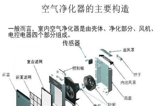 空气净化充电器是如何工作的？其原理是什么？