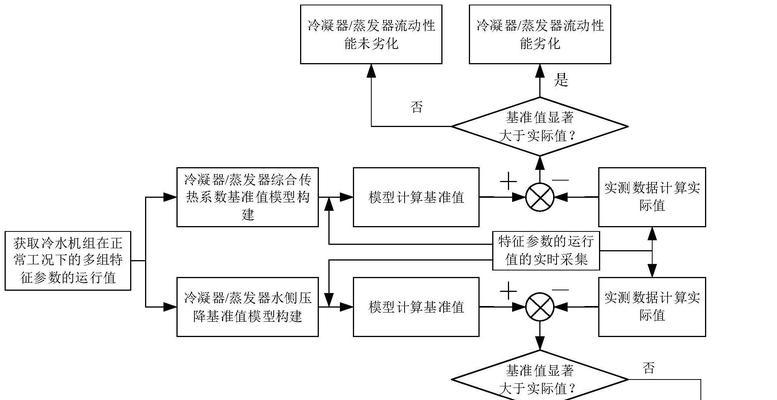 服务器怎么不劣化硬盘？如何保护硬盘避免劣化？