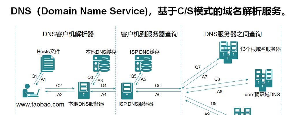 服务器扩展地址查询步骤是什么？查询结果有何用途？