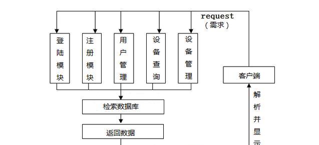 服务器扩展地址查询步骤是什么？查询结果有何用途？