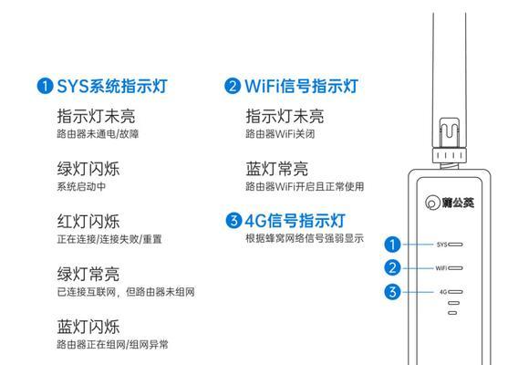 路由器红灯闪烁是什么原因？