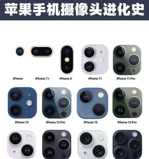 手机后置双摄像头功能解析？