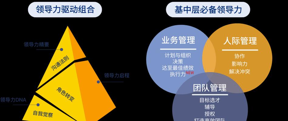 平板电脑如何进行有效管理？管理过程中可能遇到哪些挑战？