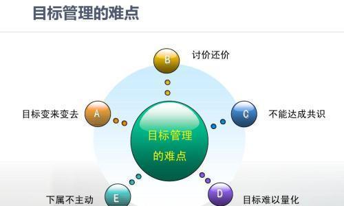 平板电脑如何进行有效管理？管理过程中可能遇到哪些挑战？