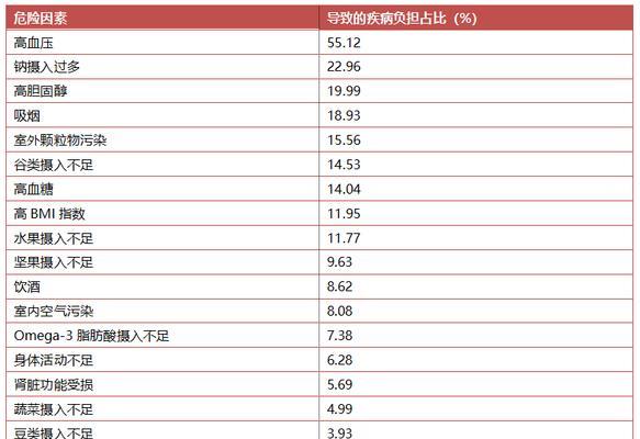平板电脑如何进行有效管理？管理过程中可能遇到哪些挑战？