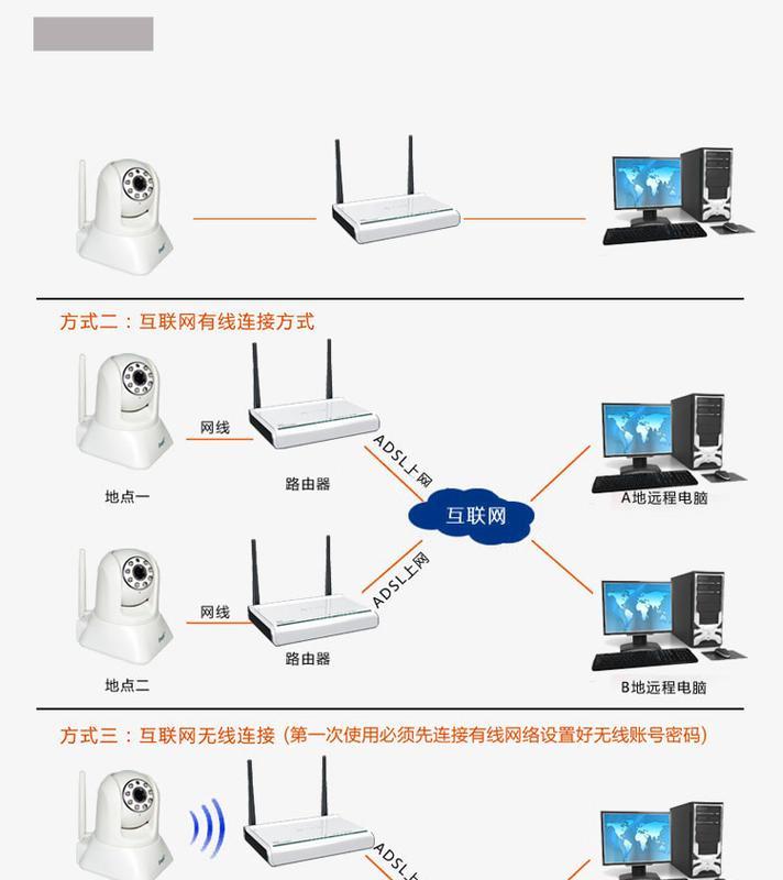 电脑摄像头无法打开怎么办？上网工具如何正确使用？