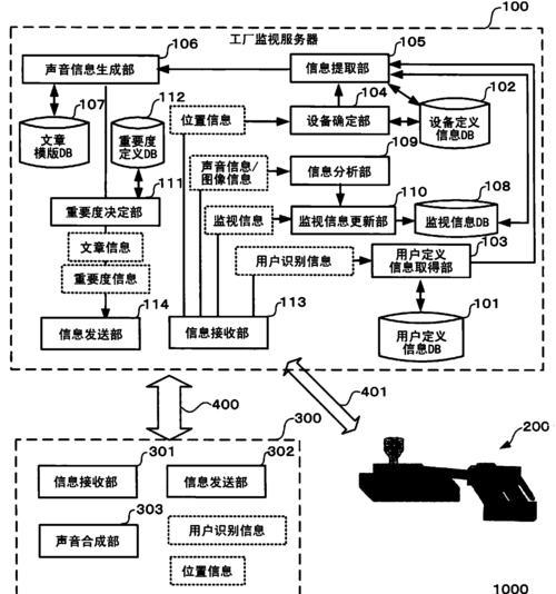监控服务器存储计算设置步骤是什么？如何优化？