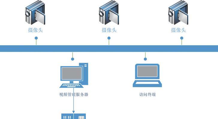 监控服务器存储计算设置步骤是什么？如何优化？