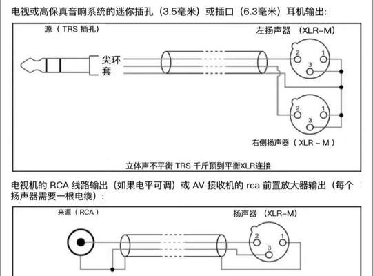 音箱线出线口接法有哪些？