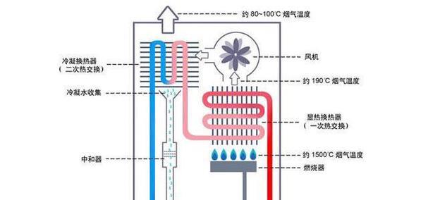金牛热水器球阀更换方法是什么？