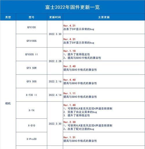 相机镜头uc安装步骤？兼容性问题如何解决？