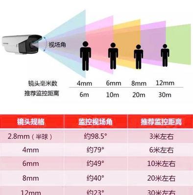 手机前摄像头景深调整方法是什么？