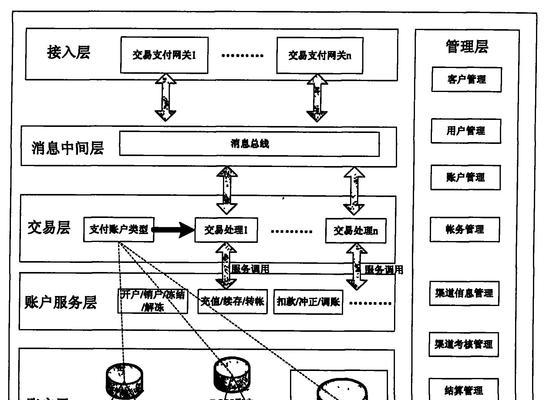 电信企业网关故障处理方法？如何快速恢复网络？