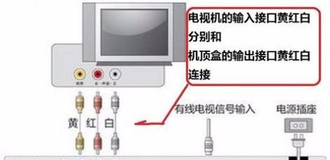 机顶盒AV线连接电视的五根线分别是什么作用？
