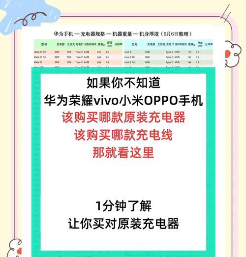 商店购物充电器使用方法是什么？使用时有哪些注意事项？
