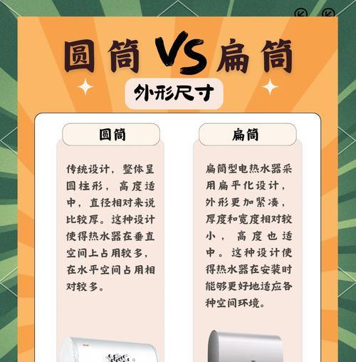 储水桶热水器温度设置不当会有什么后果？